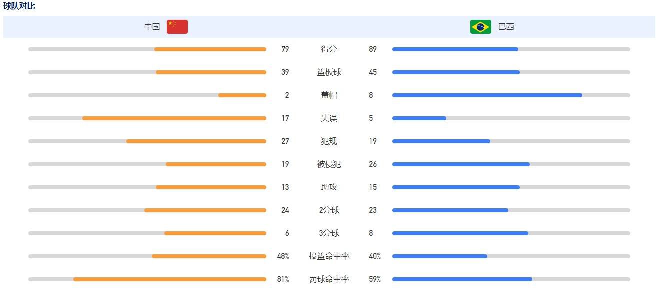 事件泰山对阵卡雅将轮换 莫伊塞斯大概率戴队长袖标 据《泰安日报》报道，明天主场对阵卡雅的亚冠小组赛，泰山队可能会对阵容进行轮换，迎来告别战的莫伊塞斯大概率会戴上队长袖标。